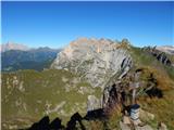 Parking below Malga Giau - Corvo Alto